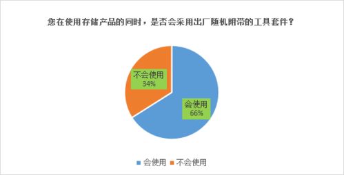 今天,我們做了一個(gè)市場(chǎng)調(diào)查