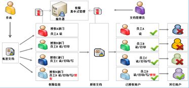 極智應用數據安全網關 多功能數據安全網關產品是什么