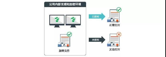 電腦加密軟件哪個安全