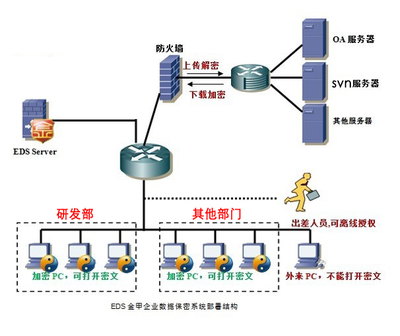 公司數據加密軟件實施部署方案有哪些?遠程辦公免費使用的外發文檔加密工具下載使用