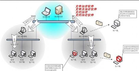 電腦文件【加密軟件】產品型號、規格齊全、圖片下載、軟件下載-首商網