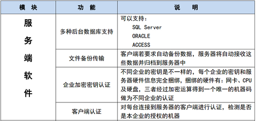 信息安全與加密軟件的重要性