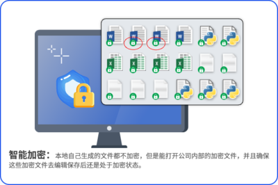 數據加密最安全的方法與五款實用加密軟件推薦